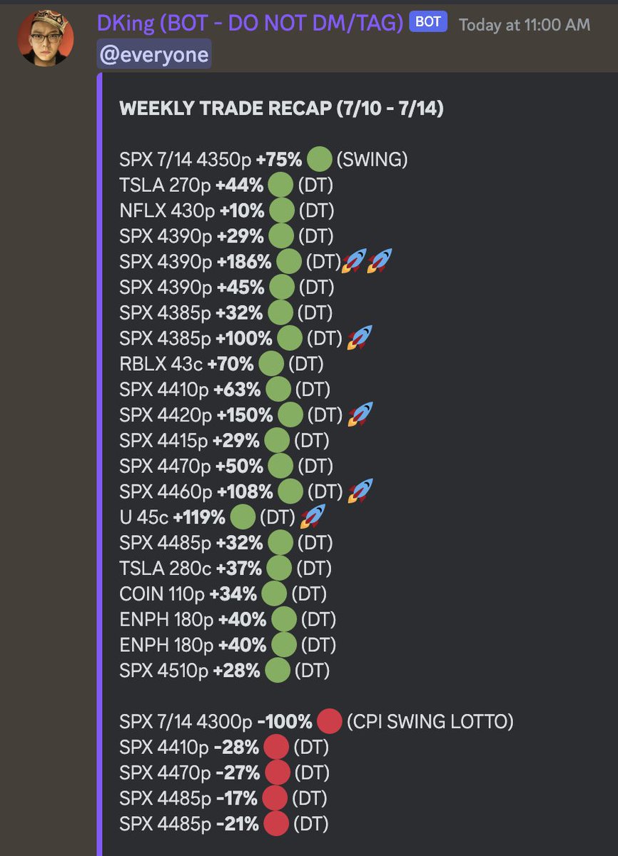 DKingTrades's tweet image. Great week. 

$SPX $TSLA $NFLX  $ENPH $RBLX $COIN

+54% on the port since returning from vacation last week. 7 straight days of green. Now to withdraw half of the profits.

Think compounding/patience/discipline don&apos;t work? Think again.