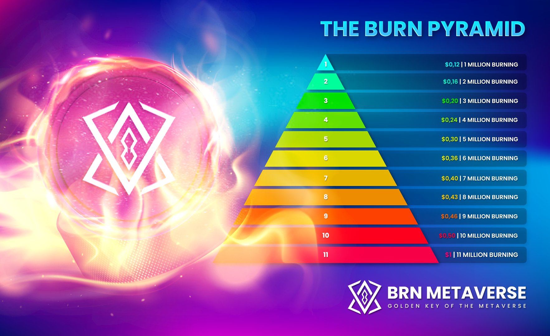 brn-metaverse-on-twitter-lower-supply-stronger-brn-step-by-step