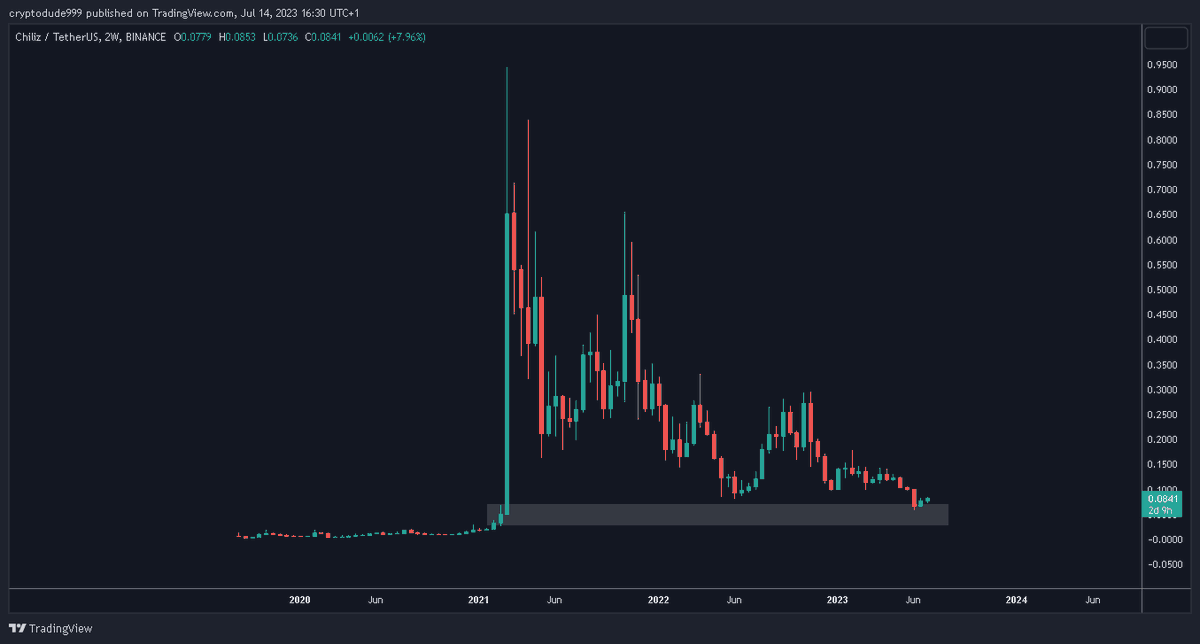 cryptodude999's tweet photo. $CHZ https://t.co/AsC1k5J3iD