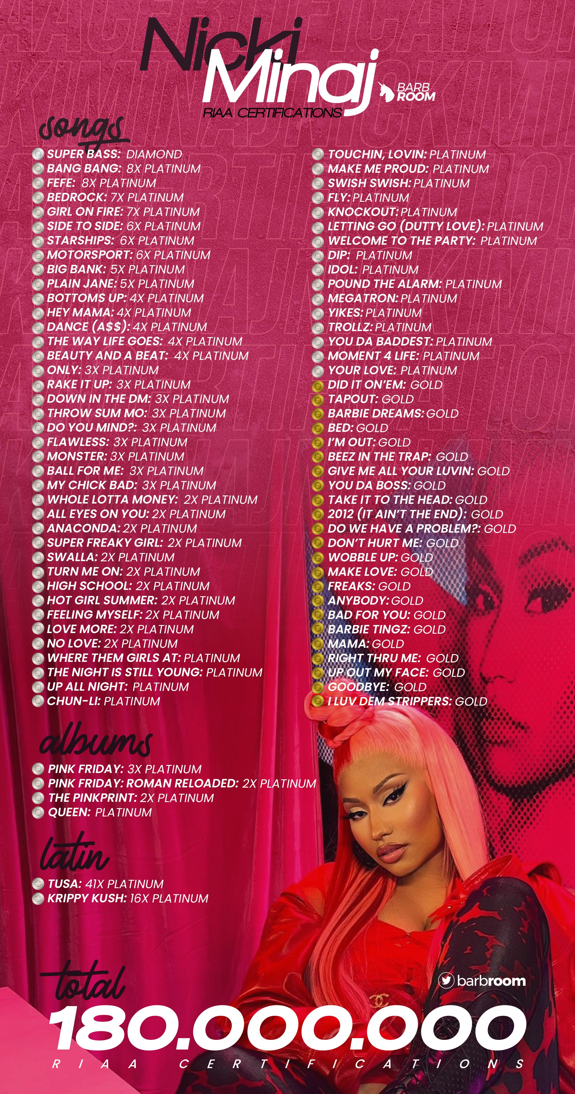 Pop Tingz on X: Nicki Minaj will sample the iconic “Barbie Girl” by Aqua  for her song on the #Barbie soundtrack.  / X