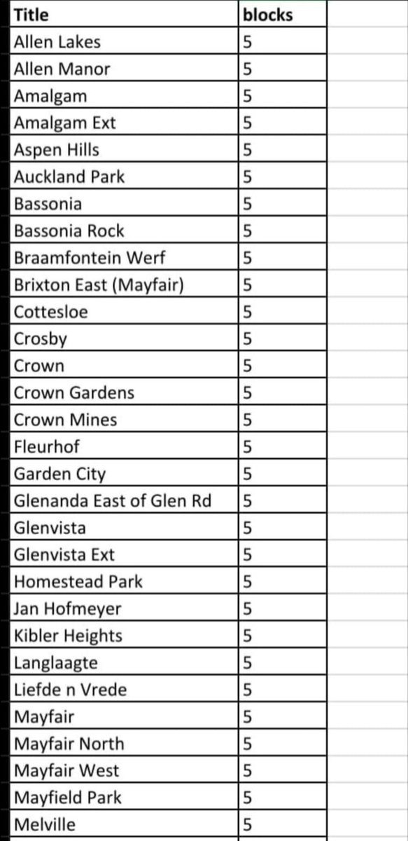 @CityPowerJhb tweet media