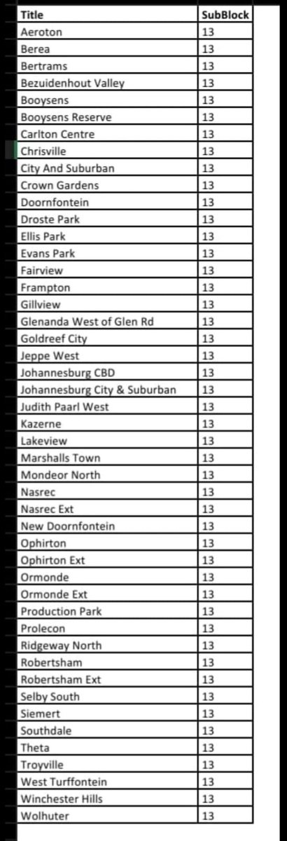 @CityPowerJhb tweet media