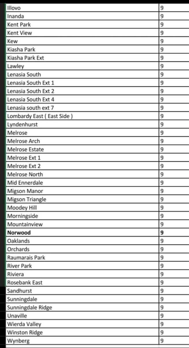 @CityPowerJhb tweet media