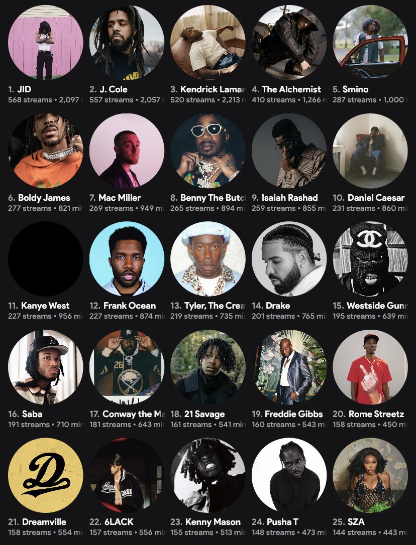 justintalksrap's tweet photo. @raptalksk here’s mine https://t.co/5W9qnEyEbc