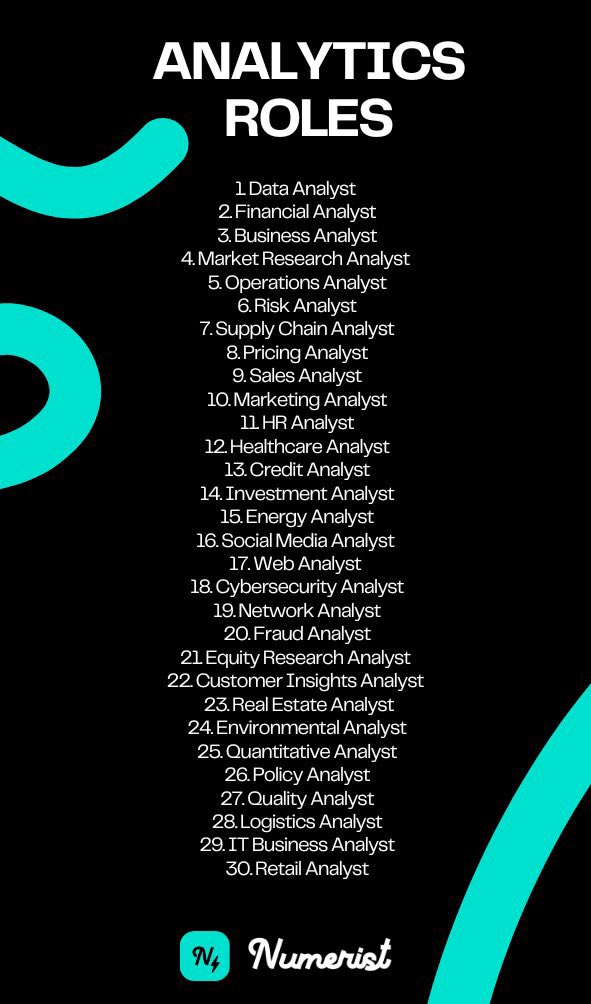 Someone complained of a data analyst roles not being easily accessible and another replied with people searching for ONLY “data analyst”.

I can’t see that thread again

Industries have move on from only data analyst as a job title.

<a href="/the_numerist/">The Numerist</a> created this below and can help