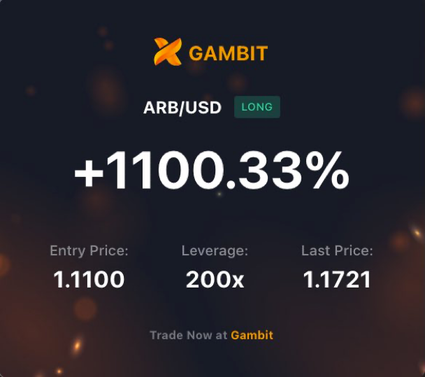 Gambit_Trade's tweet photo. ๐ Big congrats to our Day 4 trading competition winner, DasooSam! ๐ You crushed it with an impressive 1100.33% profit on your 'ARB' long position.๐ Rewards will be paid post-event. Thank you for participating! ๐ #GambitEvent #TradingCompetition #zkSyncEra https://t.co/SaKz1AxnaG