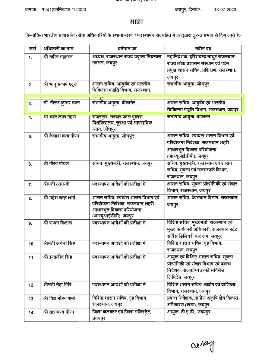 डॉ नीरज कुमार पवन जी को शासन सचिव ,आयुर्वेद एवं भारतीय चिकित्सा पद्धति विभाग, राजस्थान सरकार बनने पर बहुत-बहुत बधाई हो। आयुर्वेद विभाग को आप जैसे अधिकारी की सख्त आवश्यकता है। आप जैसे अधिकारी आयुर्वेद विभाग को संभालेंगे यह हमारे लिए सौभाग्य की बात है।💐💐💐 <a href="/Nirajkpawanias/">Niraj K Pawan</a>