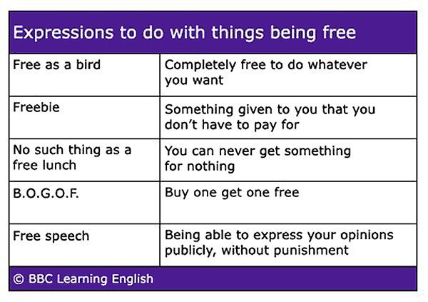 🆓 Here are some #idioms and expressions that have to do with things being “free.”

via @bbcle