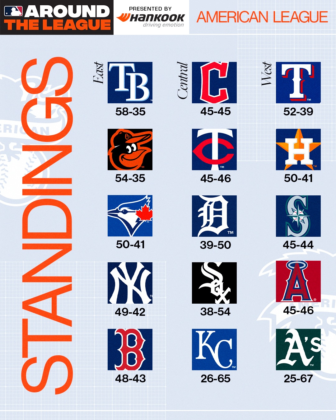 MLB playoff bracket 2021 Updated TV schedule scores results for the  Division Series  Sporting News Canada
