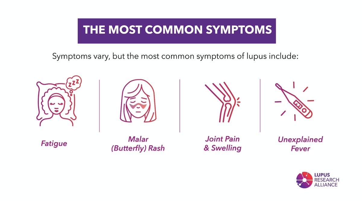 LupusResearch's tweet image. Lupus affects each person differently. People with #SLE, the most common form of lupus, may experience varying severity, fatigue, pain or swelling in joints, skin rashes and fevers.  
 
Share this post with your community to raise awareness.  🙌 
 
#lupusresearch #LupusSymptoms