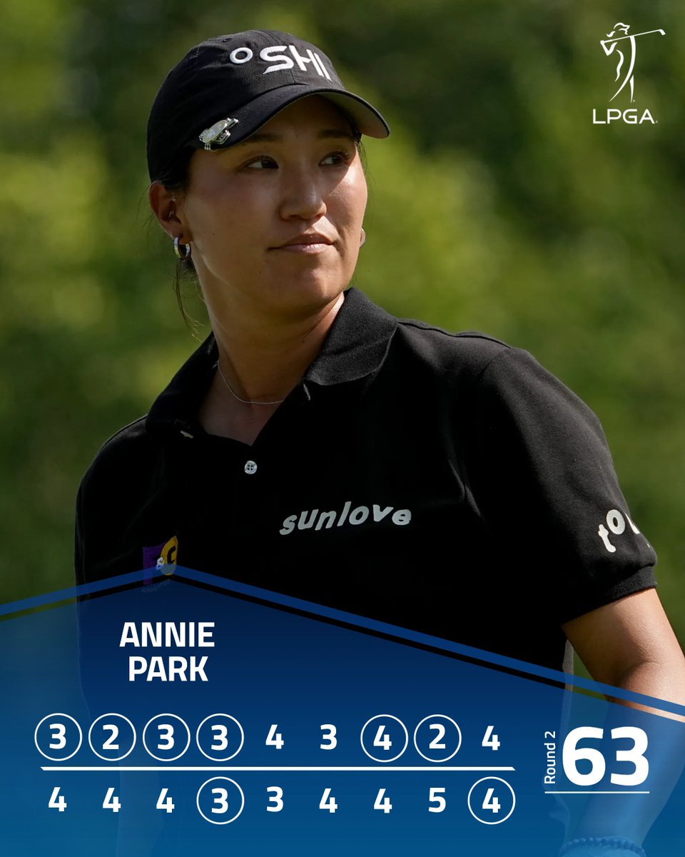 SPOTLESS round for <a href="/annieparkAP/">Annie Park</a> 😵

She leads the field at -11!