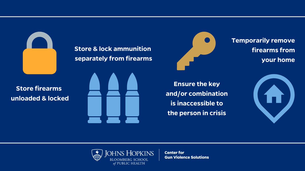 An estimated 82% of adolescent firearm suicides involve a family member's gun. Safe & secure storage practices are especially vital when a household member or gun owner is at increased risk for suicide or violence against others. Learn more: publichealth.jhu.edu/departments/he…