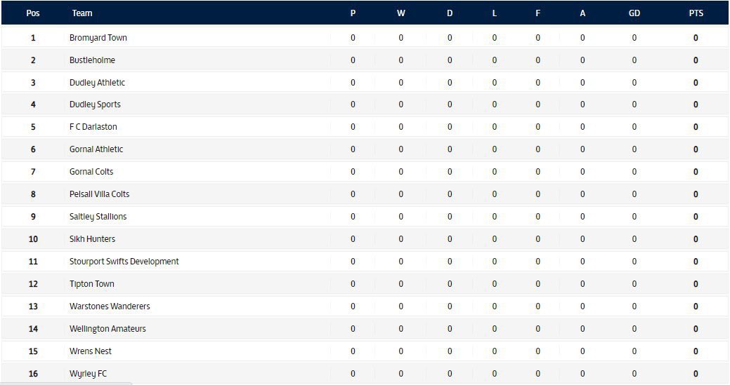 TiptonFc's tweet image. Here is the new @wmrfl League Table for 2023-24