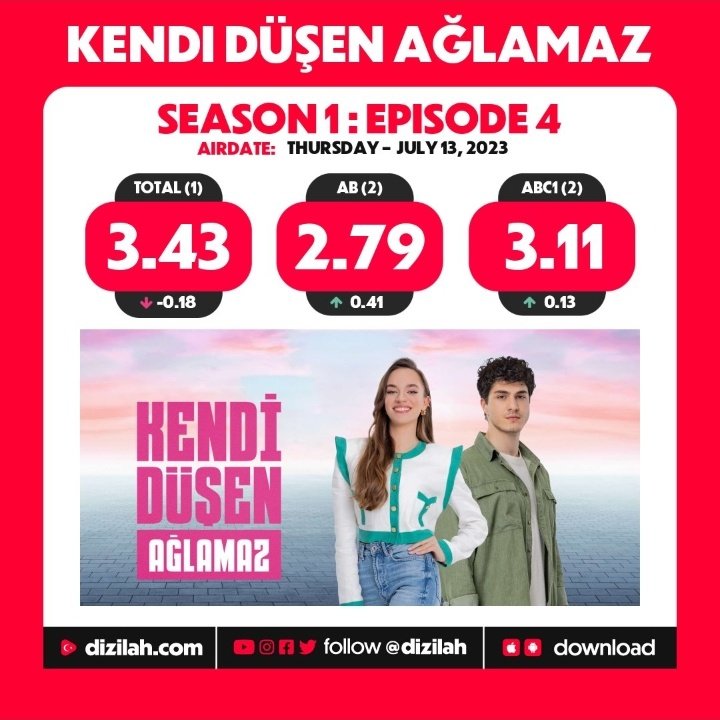 Bende canim bende