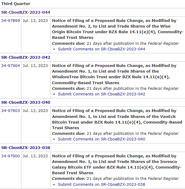 JUST IN - The SEC officially acknowledges Fidelity, WidsomTree, VanEck, and Invesco's spot #Bitcoin ETF applications 👀