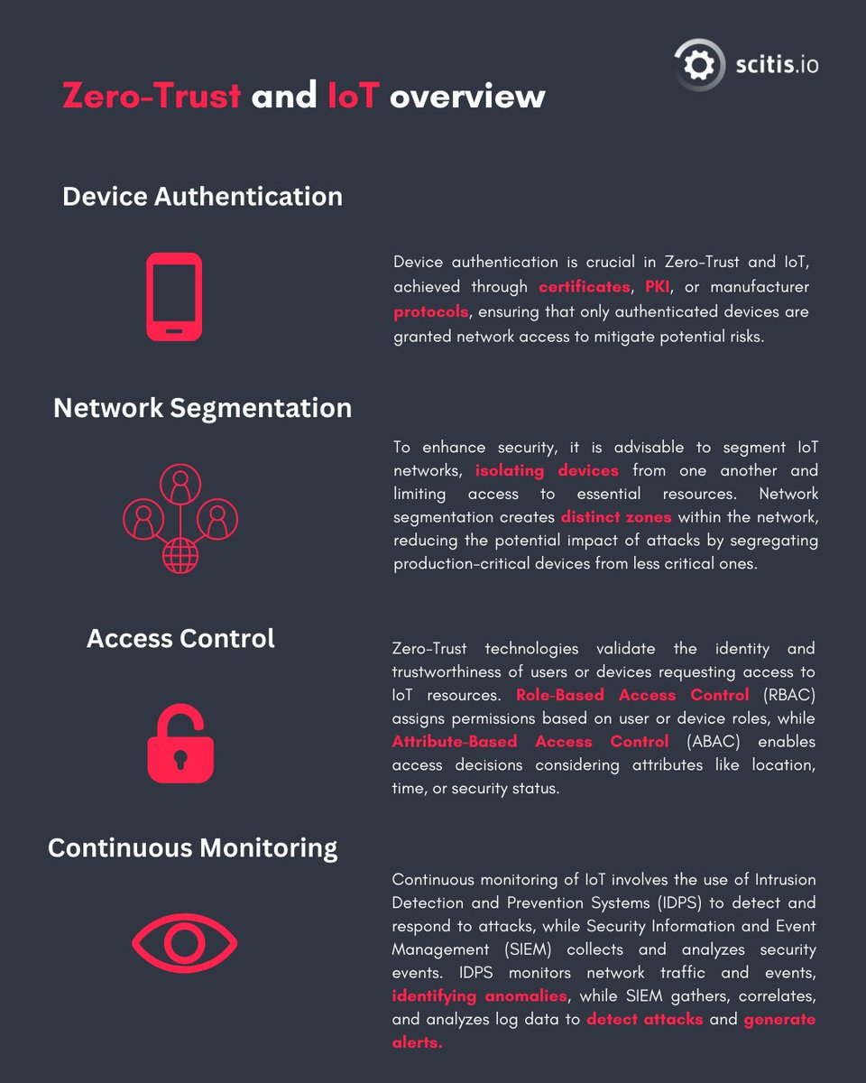 scitis_io's tweet photo. Did you catch our latest blog post? 🤔 
👇 👇 👇 
https://t.co/GGBRLeWjhX 

#scitis #zerotrust #trustinzerotrust #IoT #IIoT #blog https://t.co/mVIvtdQ9MO