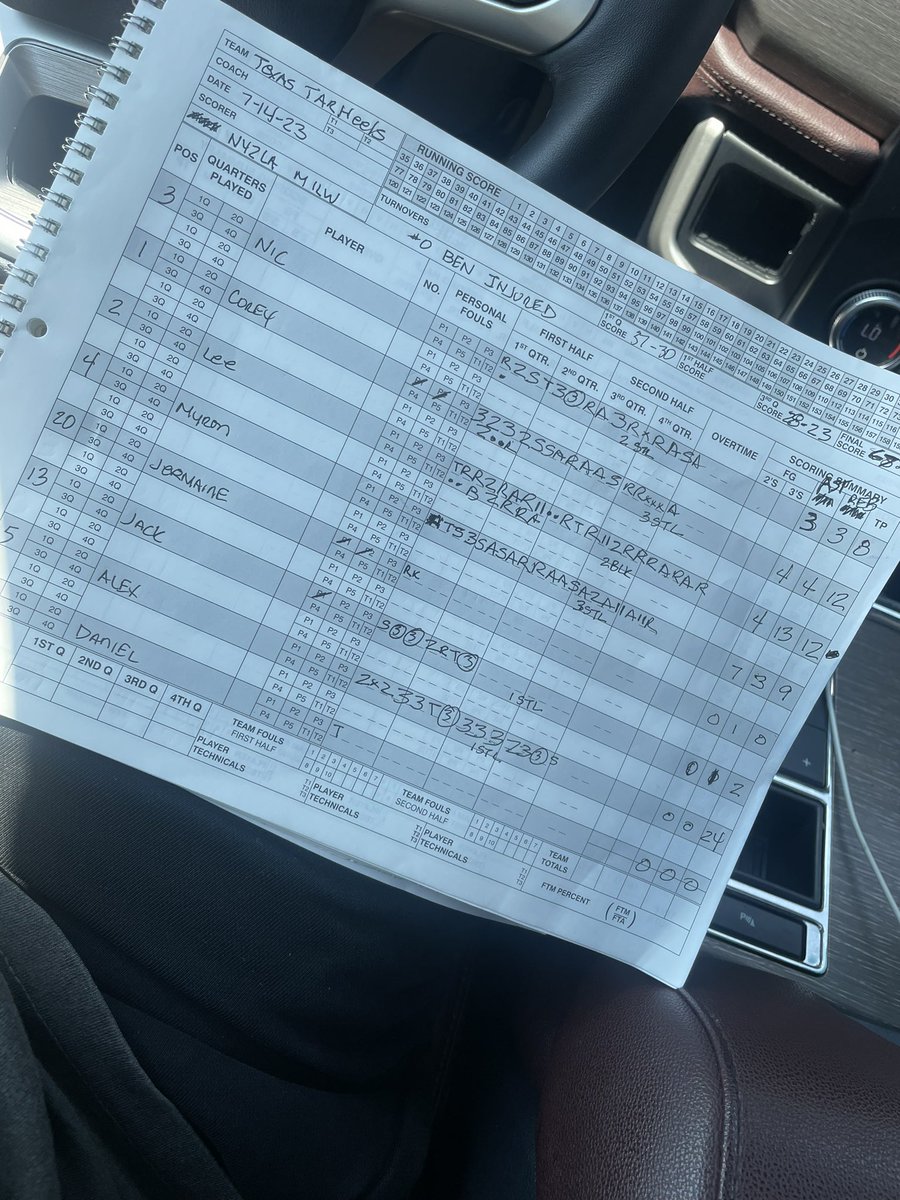 Here at <a href="/ny2lasports/">NY2LA SPORTS</a> The Final Chapter NY2LA CHAMPIONSHIPS 
in Milwaukee, WI 
GREAT win vs. a really good Texas Tarheels team! 
(68-50) 
Alex Brabec
24pts
Lee Harris 
12pts 13rbs 4ast
Corey Pittman 
12pts 4rbs 4ast
Myron Brown 
9pts 7ast 3rbs 3stl 

Elite 8!!!
#BeALegend 🏆