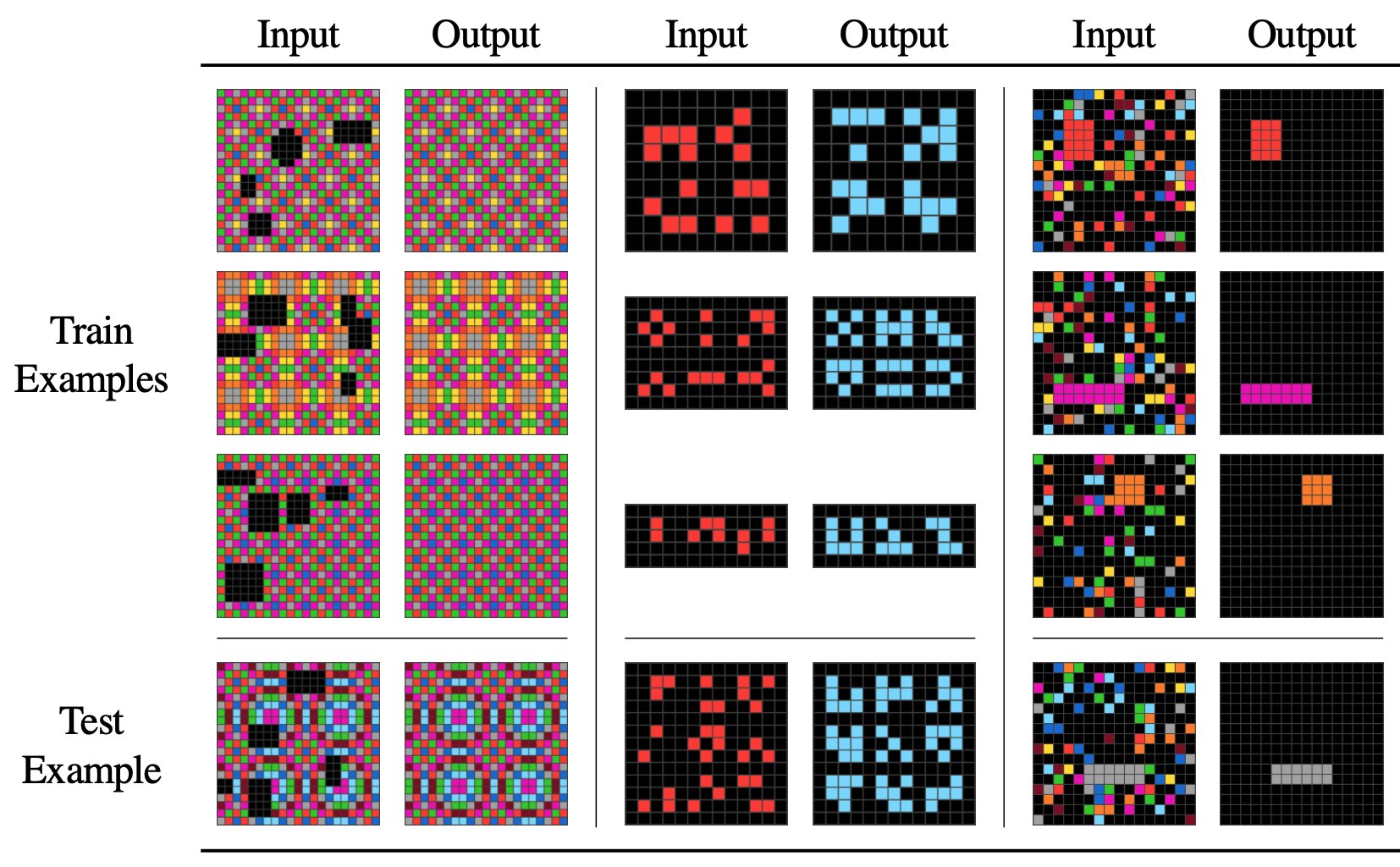 Using Patterns In Llm Jim Fan on Twitter: