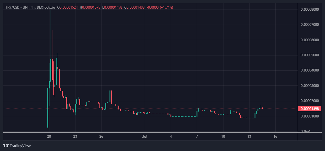 Trinity tweet media