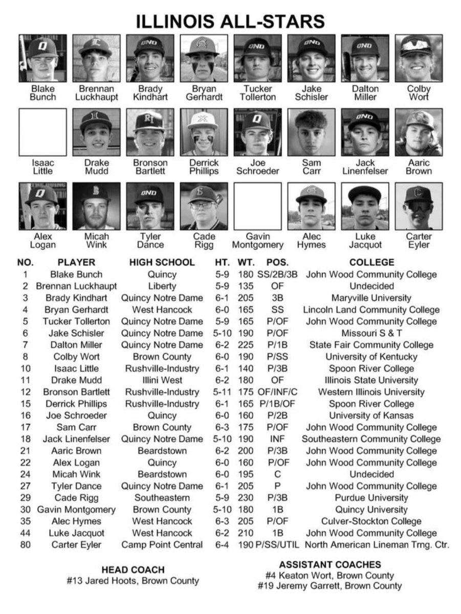 AaronPeters10's tweet photo. The 9 inning battle for yearly bragging rights starts TOMORROW 7pm @ Veterans Field, Hannibal for this years #MOvsIL All-Star Baseball Game 
@ChrisDuerr  @SchuckSports @KHQA @WGEMSports @MuddyRiverSport @WGEM @HCP_Sports @WhigNews @WhigSports @ZRichKHQA @sportcat075 @BreidyTV https://t.co/PmVgKCIQ2E