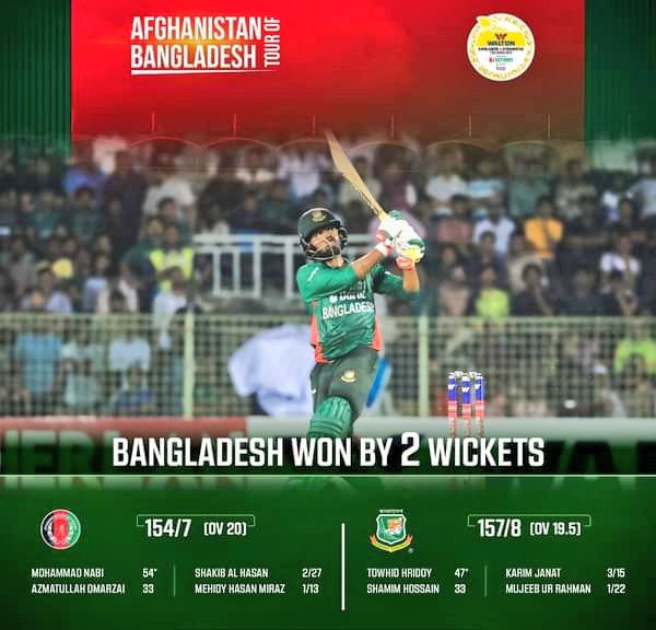 Md_Saiful66's tweet image. #Congratulations 🇧🇩 ✌️
 #Bangladesh vs #Afghanistan | 1st T20i
#Bangladesh Won by 2 Wickets ✨
