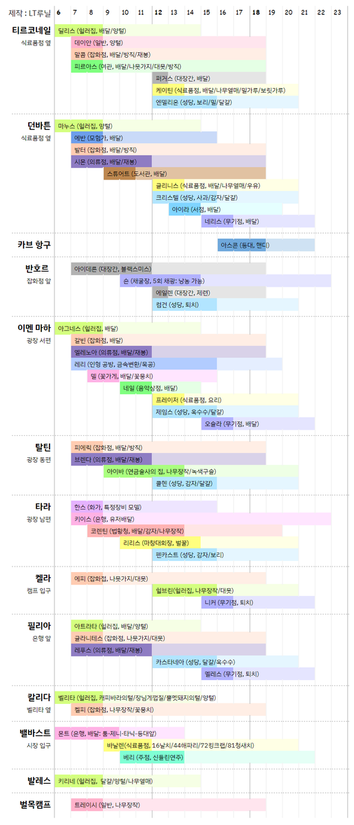 [에린 전지역 아르바이트 시간표]
입니다! 자료가 많지 않아 직접 확인한 내용만 넣다보니 이미지에 없는 물품을 요구할 수도 있습니다 ^-ㅜ

개인저장🆗 재업로드🚫 공유는 링크🔗로