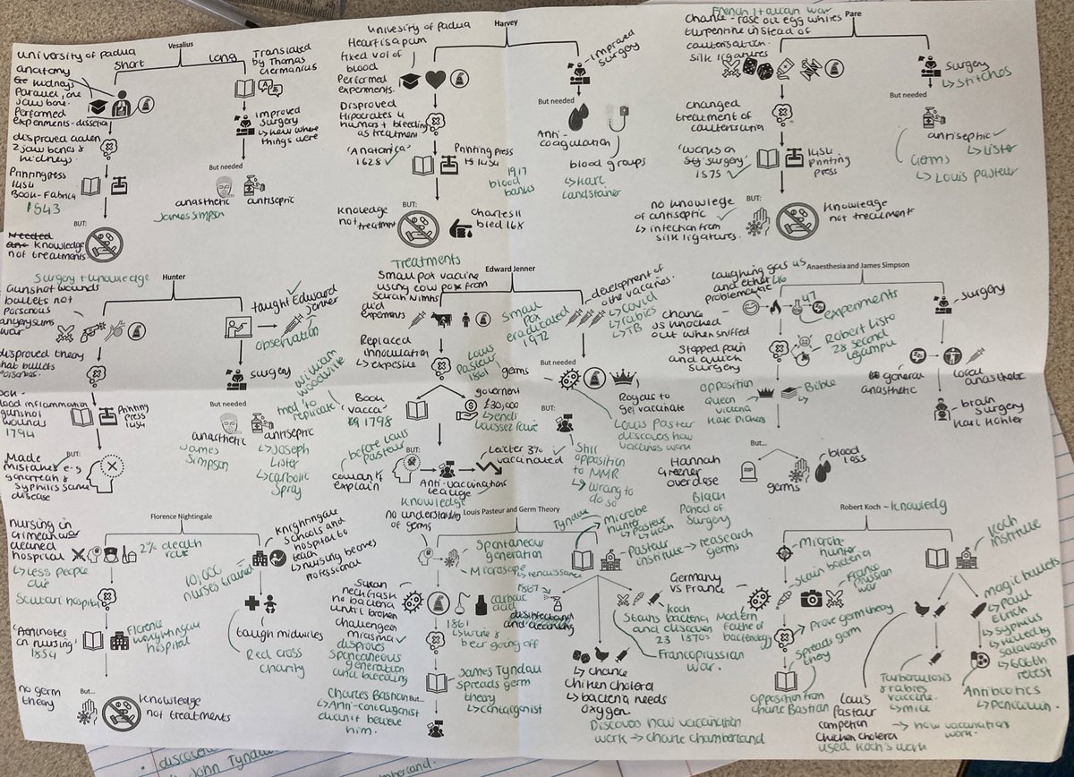 JLM_history's tweet photo. Yr 10 did their first medicine key people icon drills today

2 minutes per person. 1 minute knowledge recall followed by 1 minute knowledge organiser/book check.

Students then flip it over and test each other by  forming verbal answers.  They smashed it! https://t.co/VokSAdbGuI