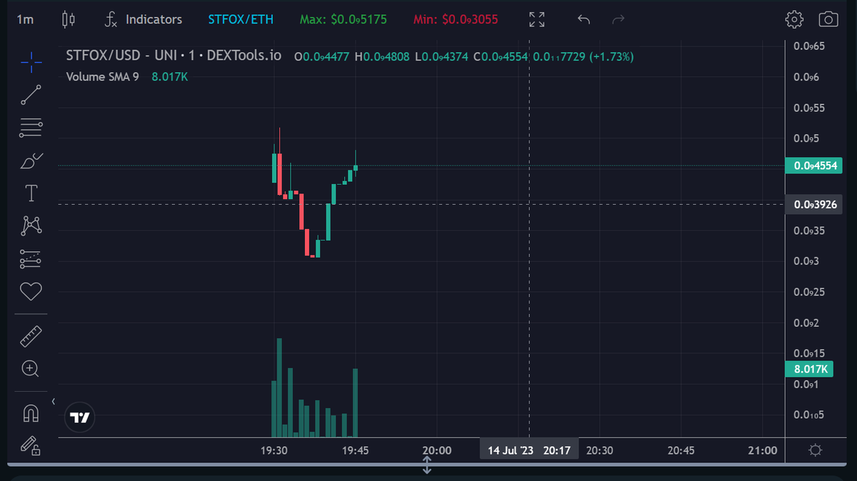 StonedFox_Token's tweet photo. Good potential to make it 100x! https://t.co/XhQ1G75CES