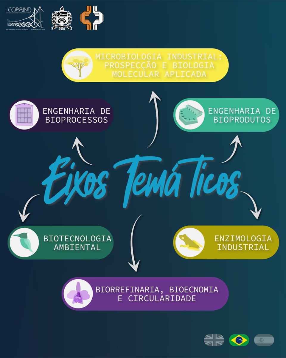 primeirocobbind's tweet photo. 🇬🇧 👨🔬🔬Check out the Topics of I COBBIND!
🇧🇷 👨🔬🔬 Conheça os Eixos Temáticas do I COBBIND!
🇪🇸 👨🔬🔬 Conoce los Ejes Temáticos del I COBBIND!

📷 https://t.co/H1ksRlU2aU https://t.co/GtkCJ9pm2e