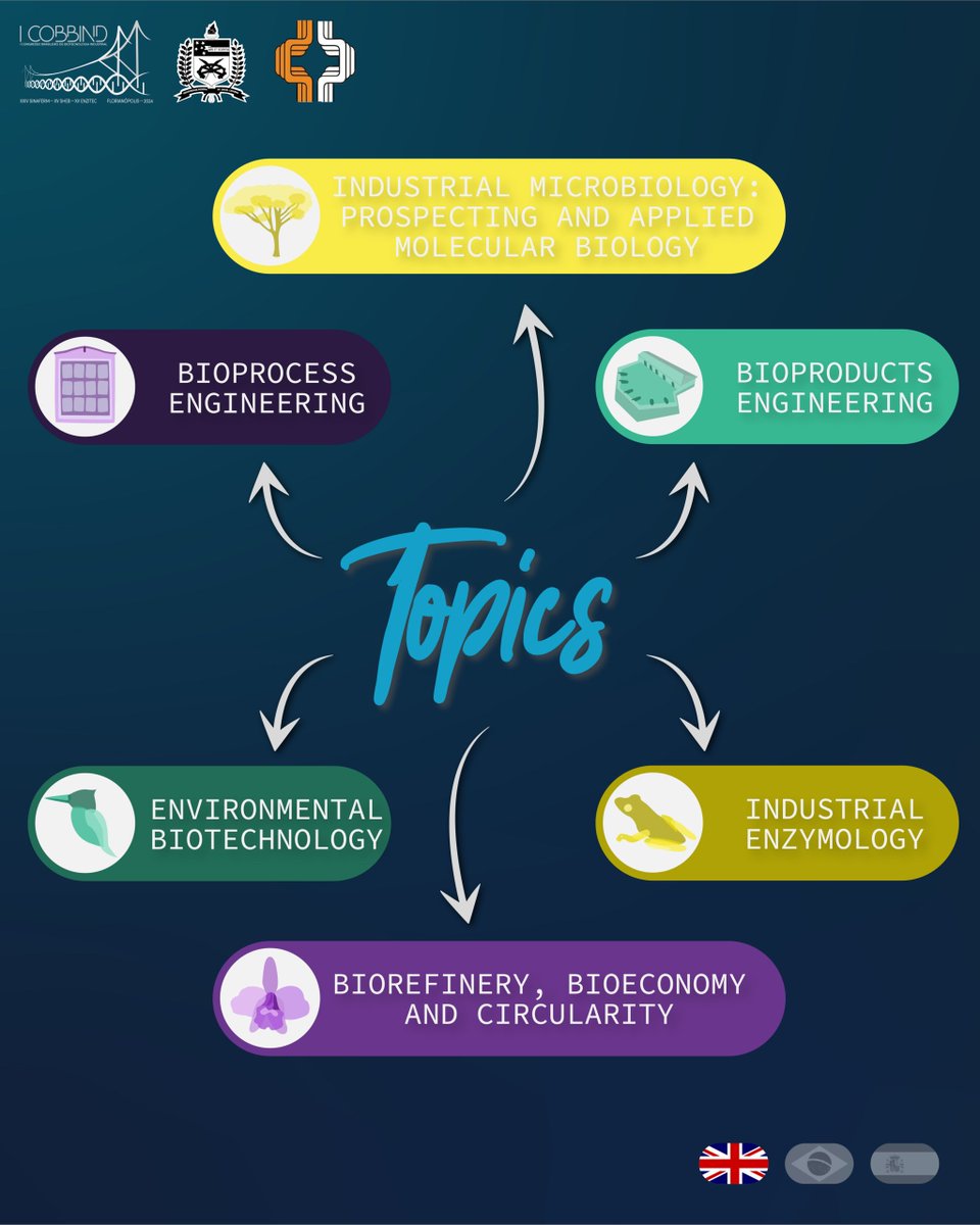 primeirocobbind's tweet photo. 🇬🇧 👨🔬🔬Check out the Topics of I COBBIND!
🇧🇷 👨🔬🔬 Conheça os Eixos Temáticas do I COBBIND!
🇪🇸 👨🔬🔬 Conoce los Ejes Temáticos del I COBBIND!

📷 https://t.co/H1ksRlU2aU https://t.co/GtkCJ9pm2e