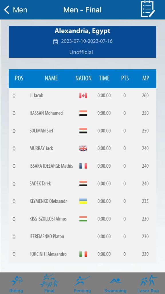 Pentathlon Canada tweet media