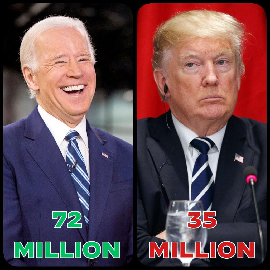 ChrisDJackson's tweet photo. 🚨 BREAKING @POTUS @JoeBiden just blew the 2024 field away, announcing he raised $72 million in the 2nd Quarter, more than doubling the amount Trump raised in the same time period. 💵 

➡️ Nearly 400,000 individual donors

➡️ 97% of donations under $200

➡️ Average grassroots contribution: $39

Slow start? I don't think so. #4MoreYears