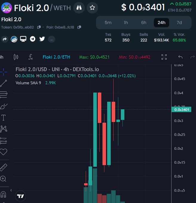 Missed $FLOKI? Here is your second chance !  

We are $Floki2.0/ <a href="/floki2erc/">FLOKI 2.0</a> ,we’re inspire d by the courage and unity of bullish Vikings⚡️ 

Team has a good history and pushing hard with Dextools trending next. Dyor🚀

If you missed #PEPE Then Don’t Missed $FLOKI🔥