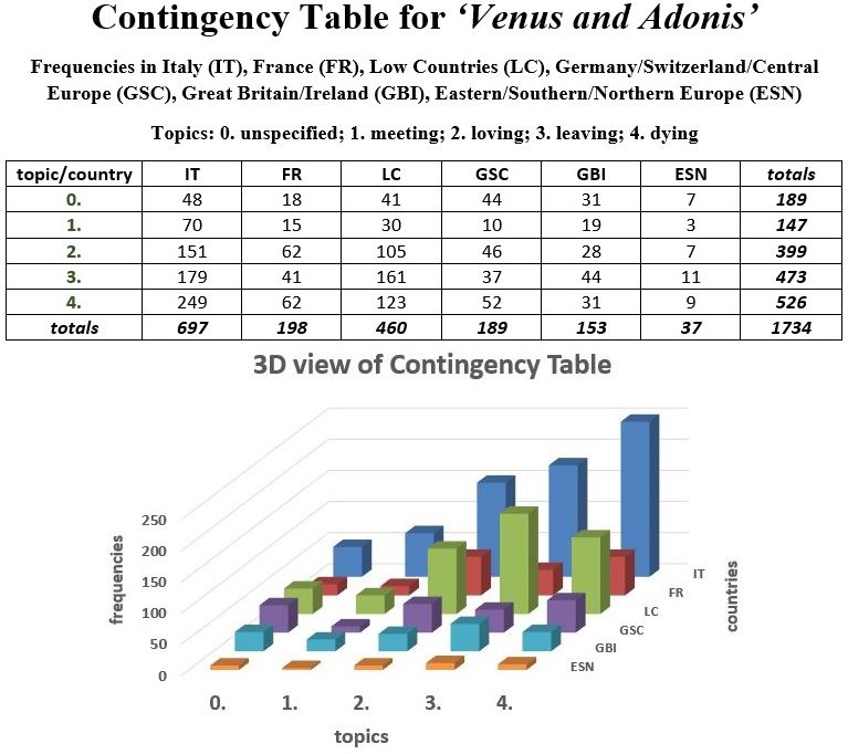 bender_k's tweet image. From June 30, 2016 to October 27, 2019 nine posts “#DistantViewing "
kbender.blogspot.be/2016/06/distan…
kbender.blogspot.com/2019/10/distan…