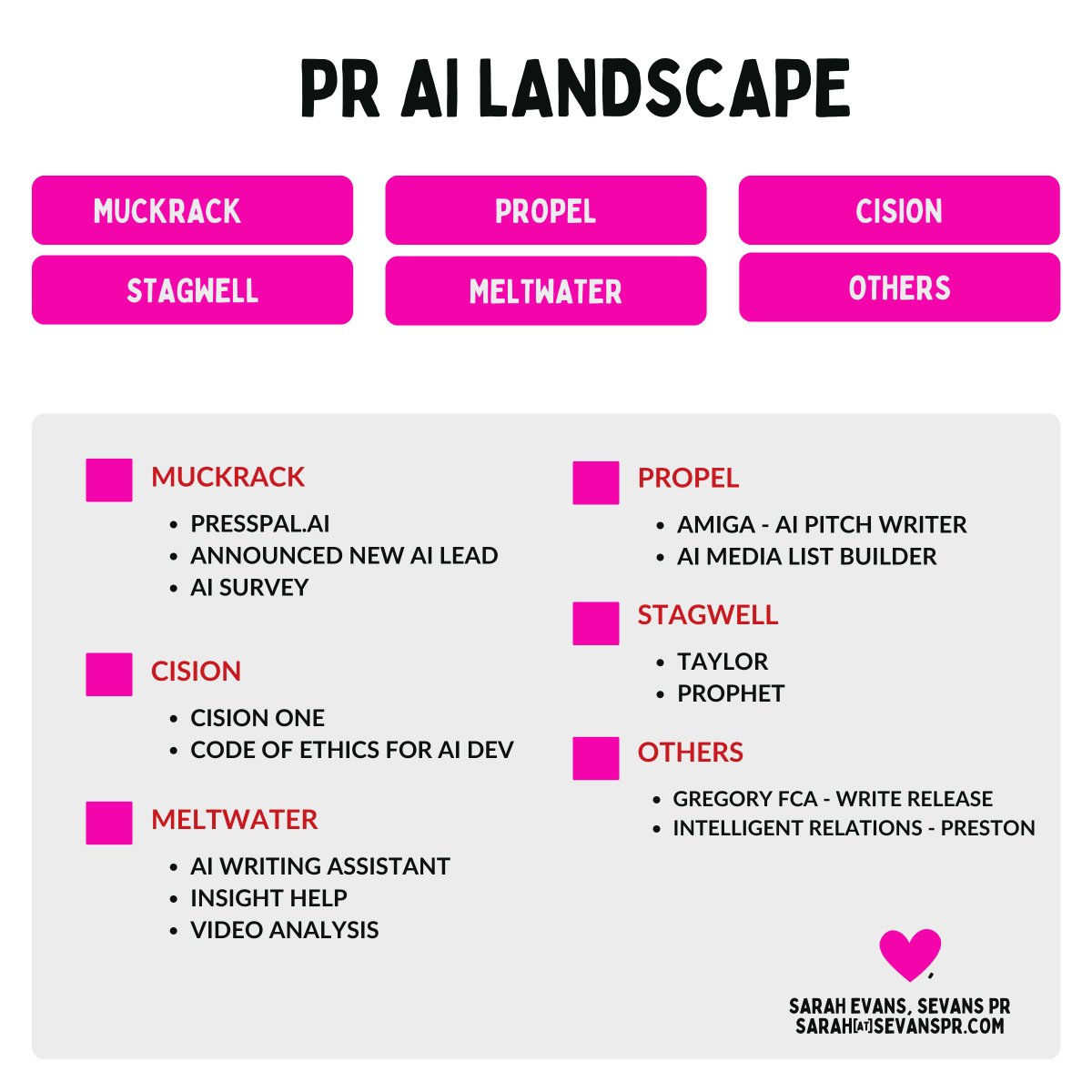 prsarahevans's tweet image. Who has new #PR #AI resources, SaaS or platforms? 

Here are the seven recent announcements from companies offering core PR services powered by AI:

🤖 Muck Rack - PressPal.ai
🤖 Propel PRM - Amiga
🤖 Cision - CisionOne
🤖 Meltwater - Writing Assistant, Video Analysis…