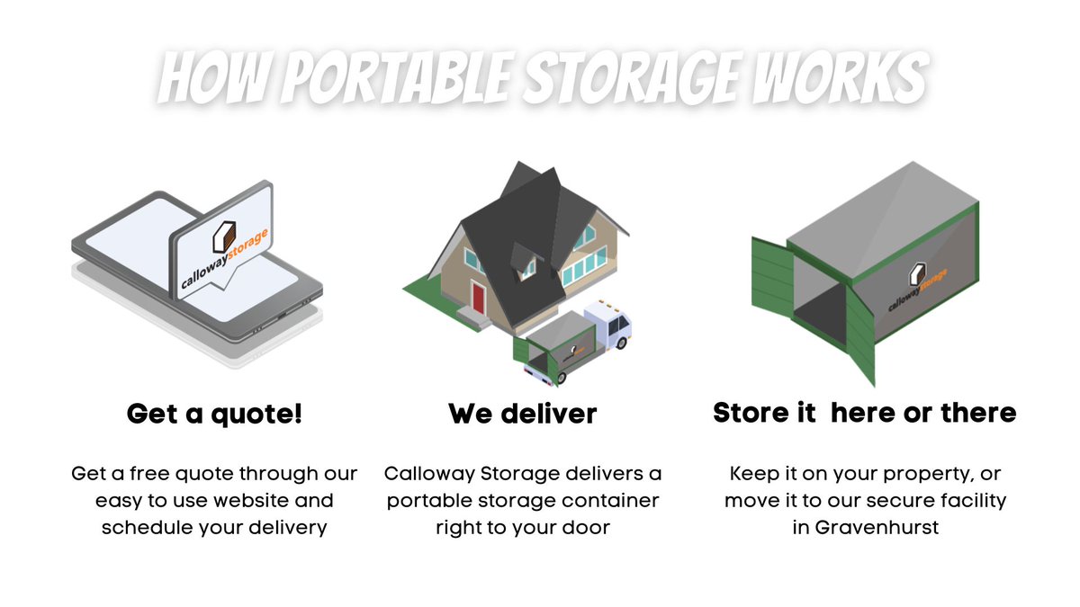 StorageCalloway's tweet photo. Looking to renovate your home? Calloway Storage Portable Containers are the ultimate solution for all your renovation storage needs.

https://t.co/zDFtbHQoC6

#RenovationSolutions #CallowayStorage #portablestorage #pods #renovations https://t.co/aHFuxUNCl2
