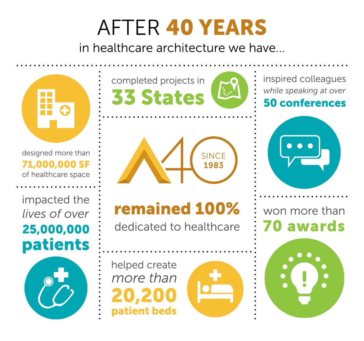 ArrayArch's tweet image. Forty years and countless milestones later, we still love what we do! Thank you to our incredible clients, dedicated team, and excellent partners for making it possible.