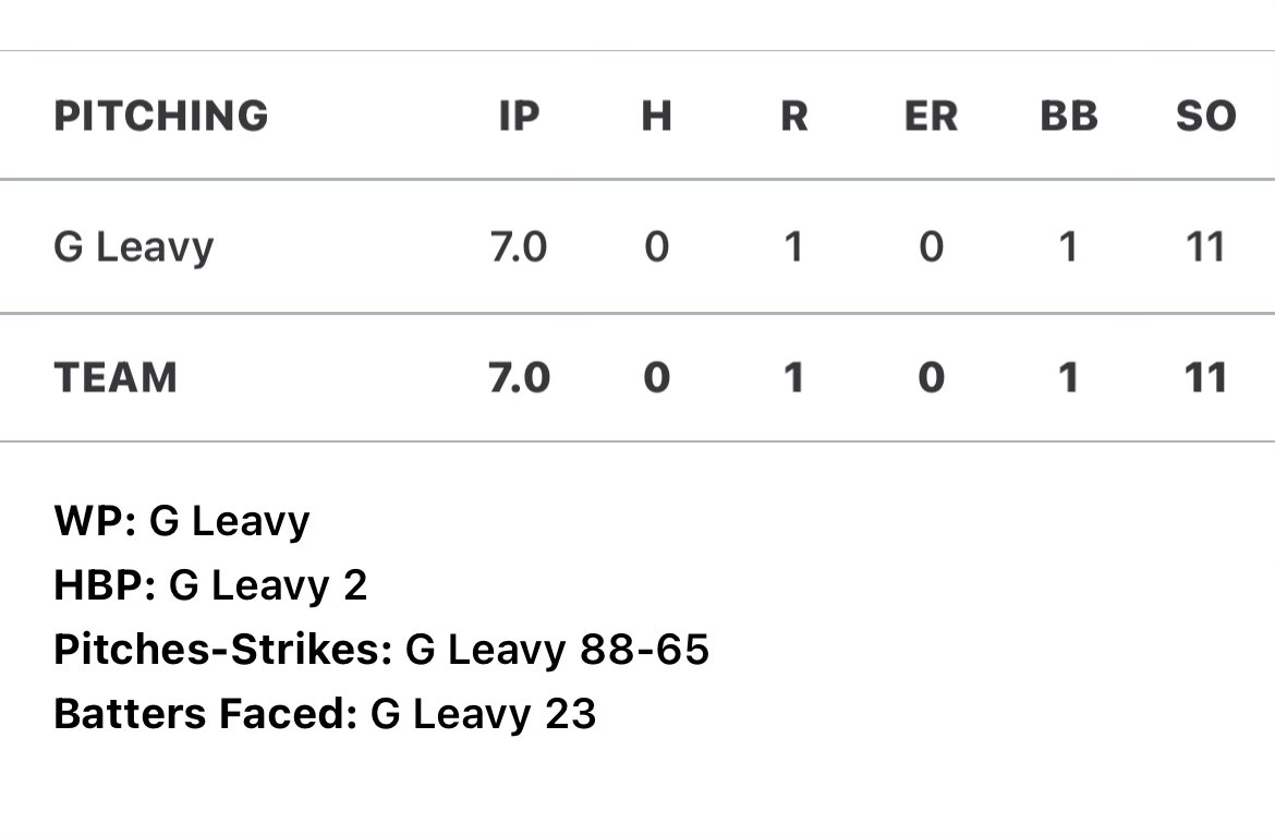 Leavy1Gavin's tweet photo. No hitter https://t.co/KtdkKrTbf9