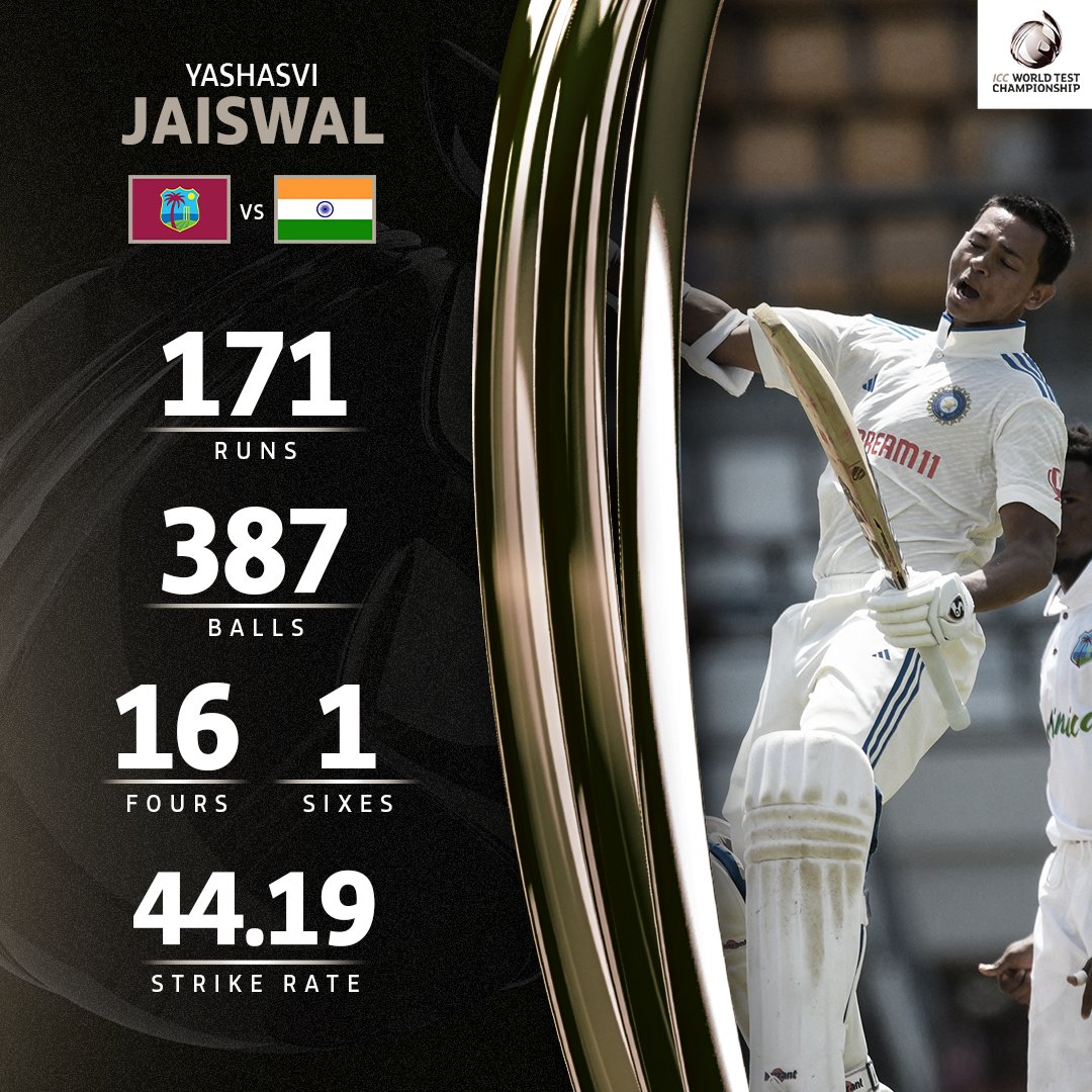 Highest Scores On Test Debut