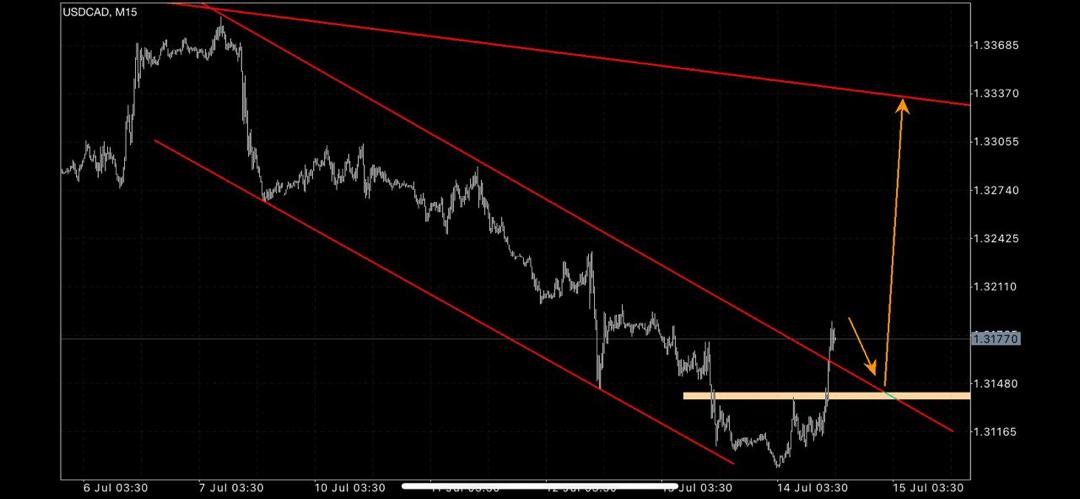 1Chi4Gold's tweet photo. #USDCAD Bias https://t.co/ZYMVtUiolW