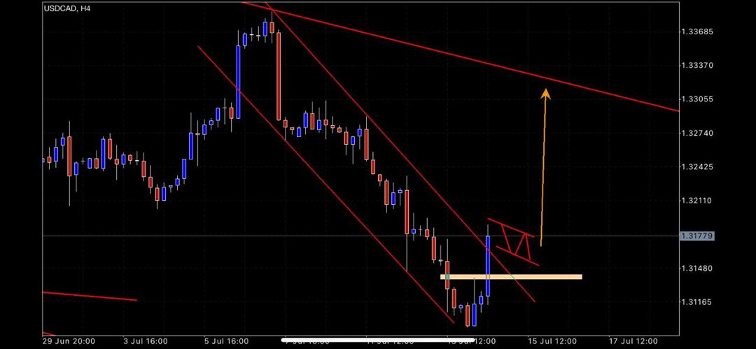1Chi4Gold's tweet photo. #USDCAD Bias https://t.co/ZYMVtUiolW