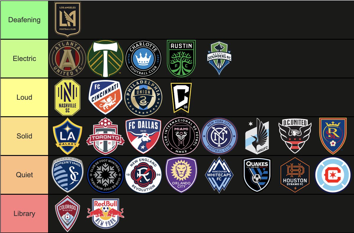 RT @SoB_Evan: as promised, MLS atmospheres ranked

short explanation in thread, please read before yelling at me. https://t.co/IjFQ5LKSyI