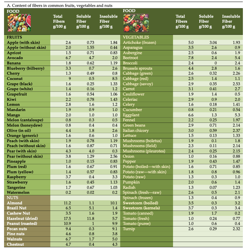 KewinSiah's tweet image. New 📃: Dietary Fibers in Healthy Children and in #Pediatric  GI Disorders: A Practical Guide

Update to the knowledge on the effects of dietary #fibers in healthy subjects and in children with GI disorders

#GITwitter #MedTwitter #medstudent #Diet 

🔓
ncbi.nlm.nih.gov/pmc/articles/P…
