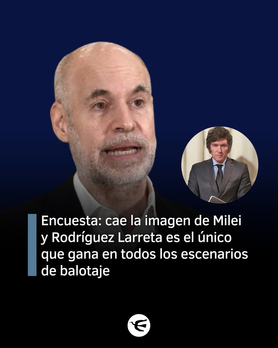 📊 La interna en Juntos por el Cambio está empatada, pero si gana Bullrich, el favorito en una segunda vuelta sería Sergio Massa. 

📲 Más información en acortar.link/Kv5wtx