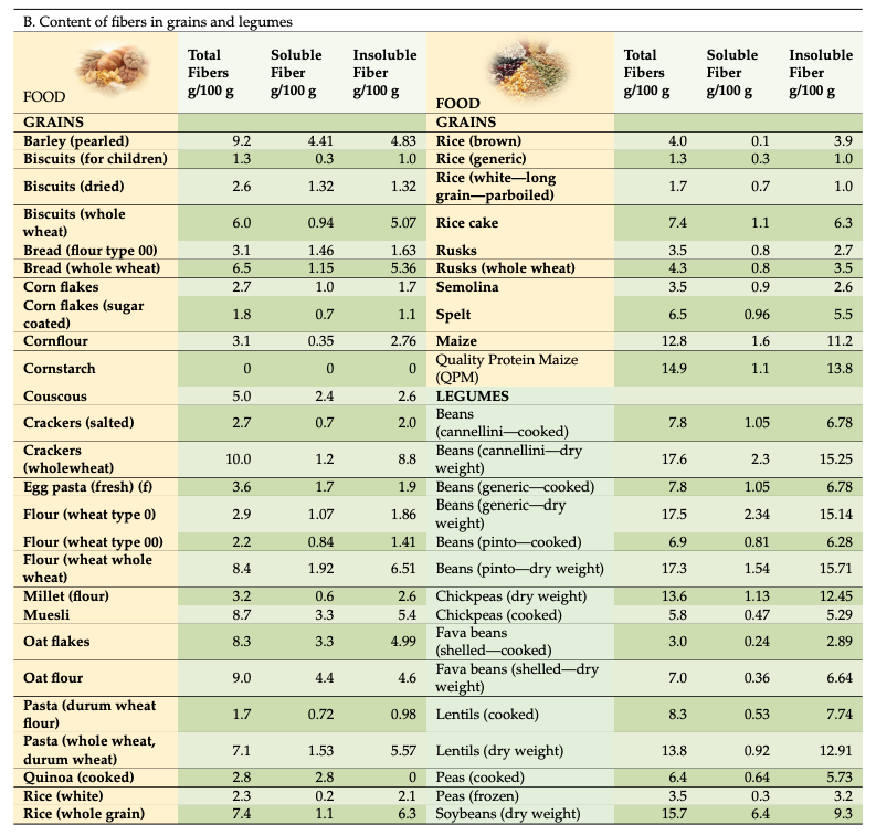 KewinSiah's tweet image. New 📃: Dietary Fibers in Healthy Children and in #Pediatric  GI Disorders: A Practical Guide

Update to the knowledge on the effects of dietary #fibers in healthy subjects and in children with GI disorders

#GITwitter #MedTwitter #medstudent #Diet 

🔓
ncbi.nlm.nih.gov/pmc/articles/P…