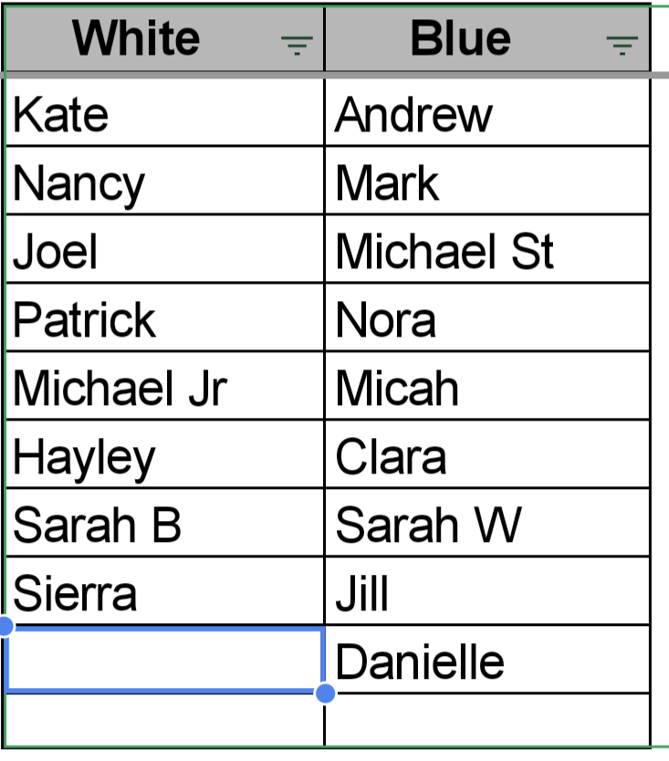 ButlerOlympics's tweet photo. Teams are picked.

Events starting right away https://t.co/NXTqnhvB4V