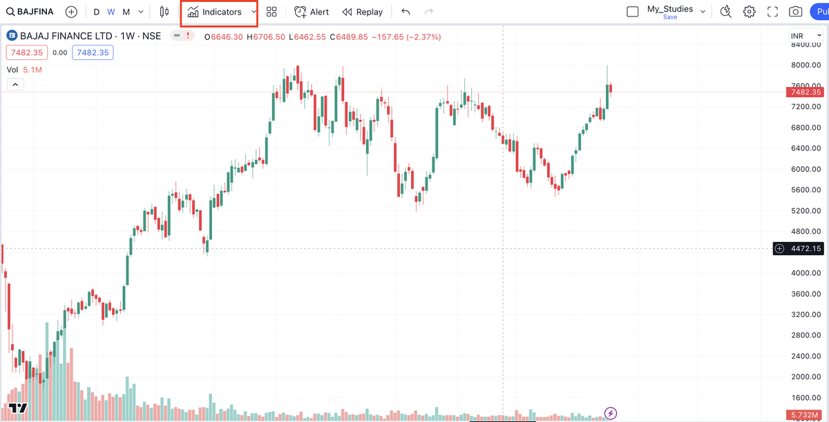 Introducing The Microcap Investor Indicator (Mi_All_In_One) 🧵 https://t ...