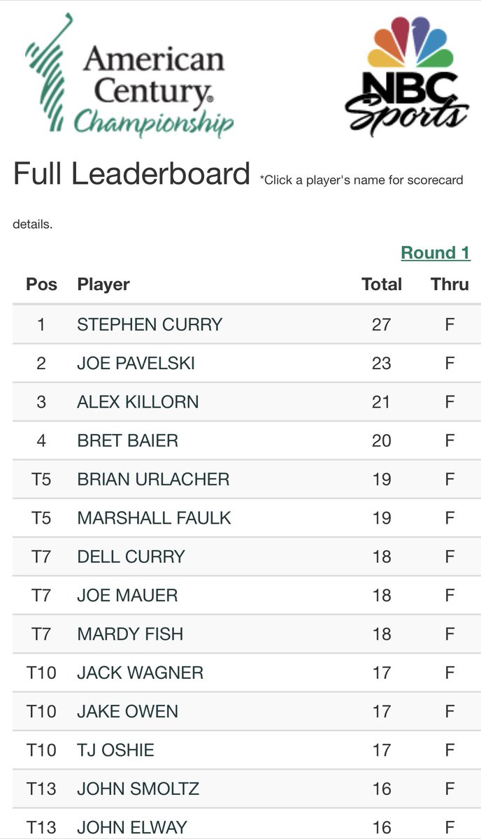 .@ColtKnost has @Akillorn19 firing on all cylinders in his caddying debut at the @ACChampionship