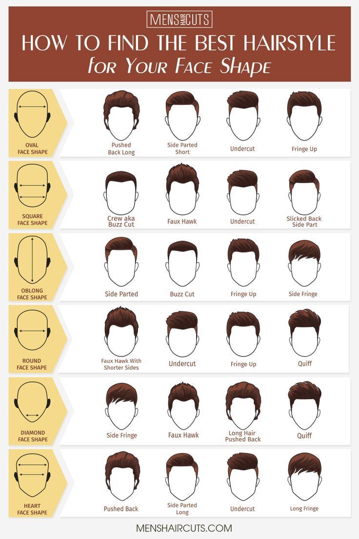 💈💡 Just a tip for barbers: Understanding facial shapes is key! Enhance your expertise by studying and recognizing different face structures. It'll help you recommend the perfect hairstyles that flatter each client. Mastering this skill sets you apart! #BarberTips #FacialShapes