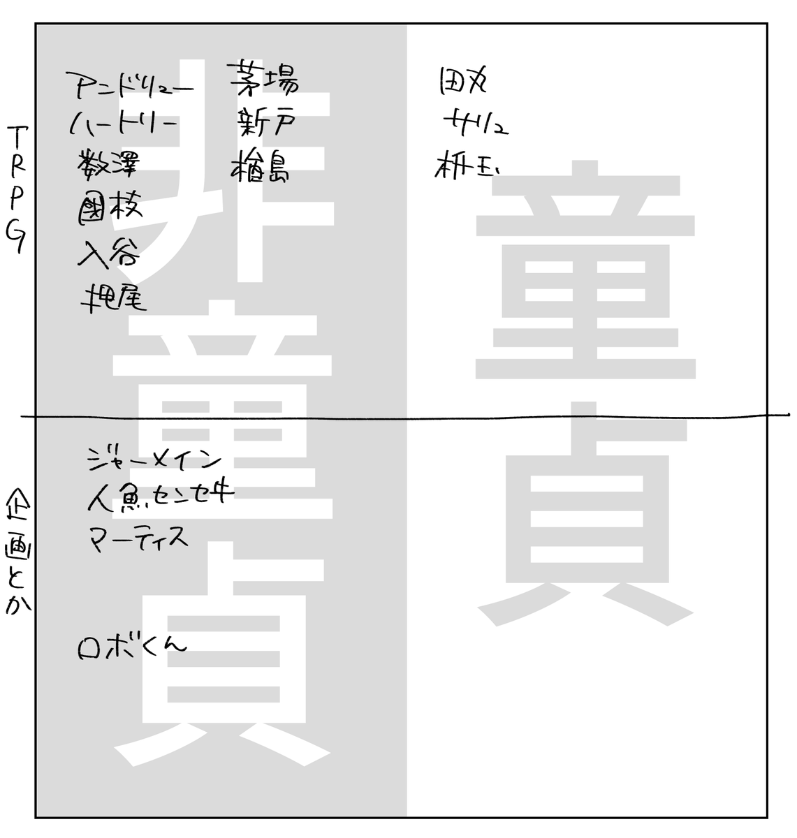 こんなの書いてる暇あったら寝なさいの図